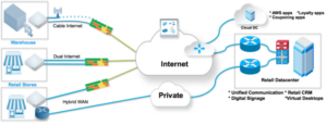 SDWAN VeloCloud Introduction - DCLessons